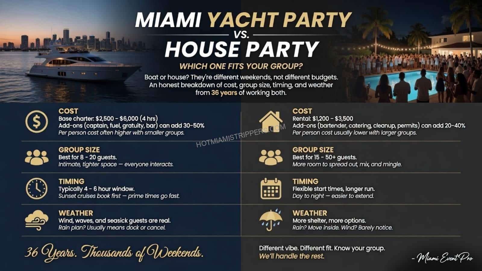 Yacht Party Vs house Party Miami